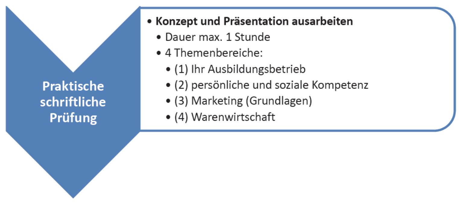 neue Pruefungsordnung 2018 - Praktische Prüfung