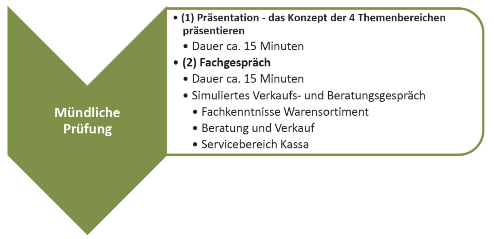 neue Pruefungsordnung 2018 - Praktische Prüfung Fachgespräch