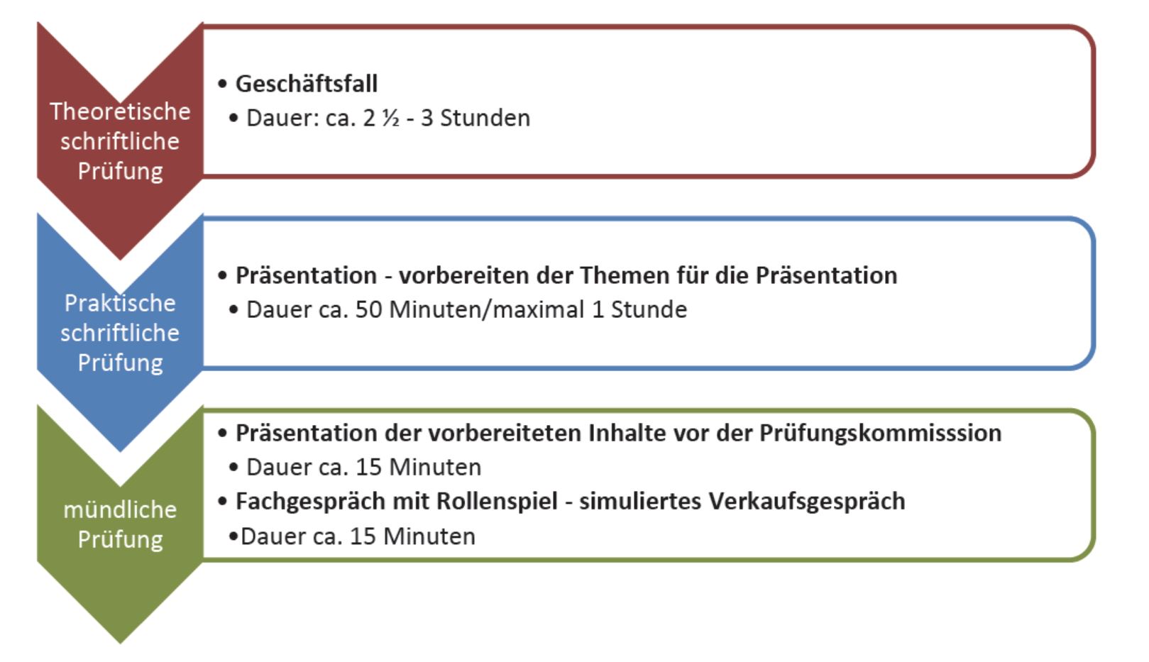 neue pruefungsordnung 2018 uebersicht