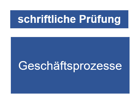 uebersicht prakt schriftliche pruefung